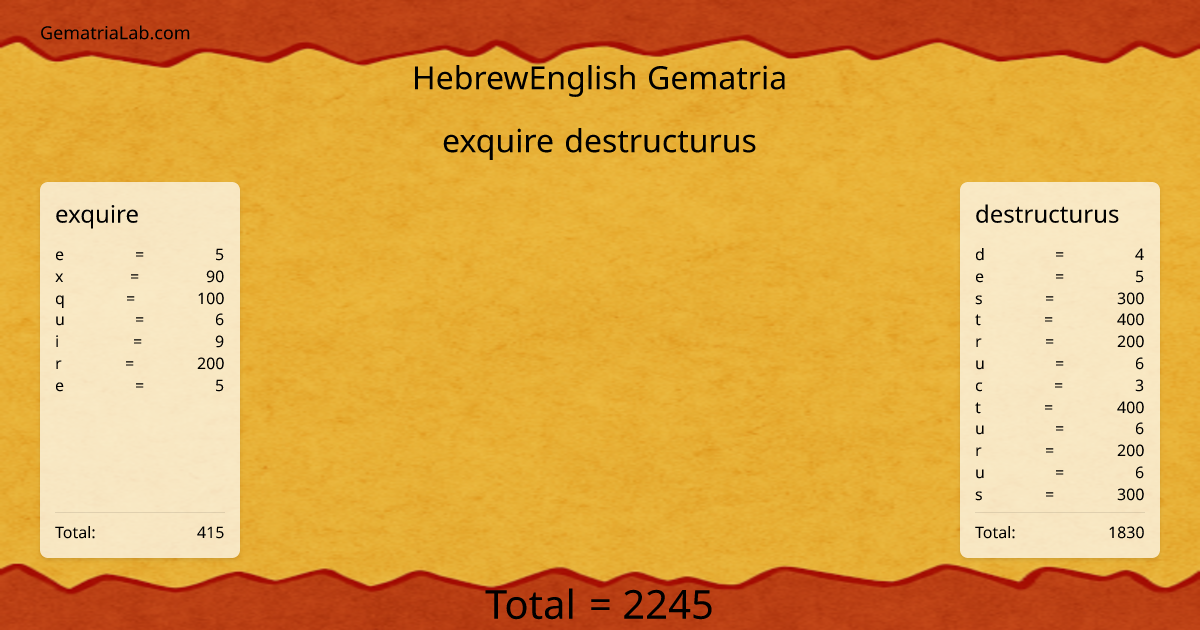 exquire destructurus in hebrewEnglish Gematria